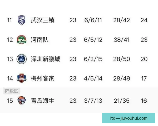 亚冠淘汰赛背景下球队保级压力演变与走势深度解析竞争格局研究
